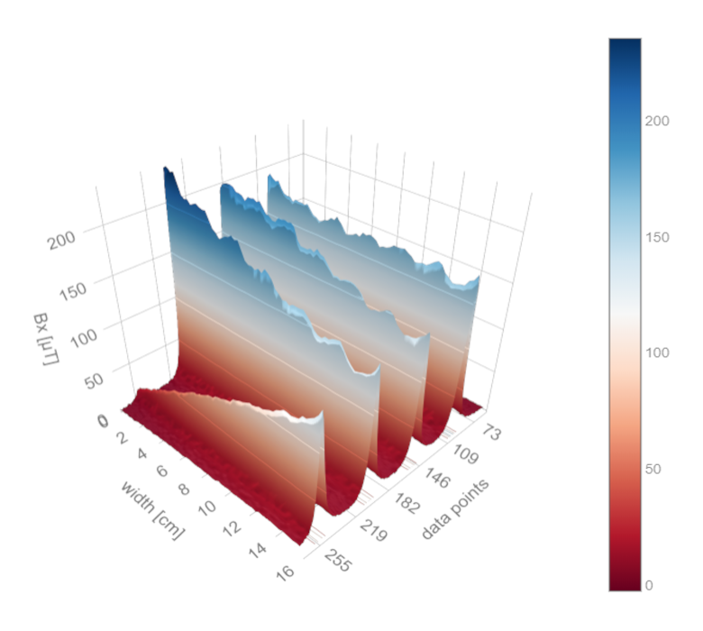 Quantitative Prüfung von Quer- und Zellverbindern